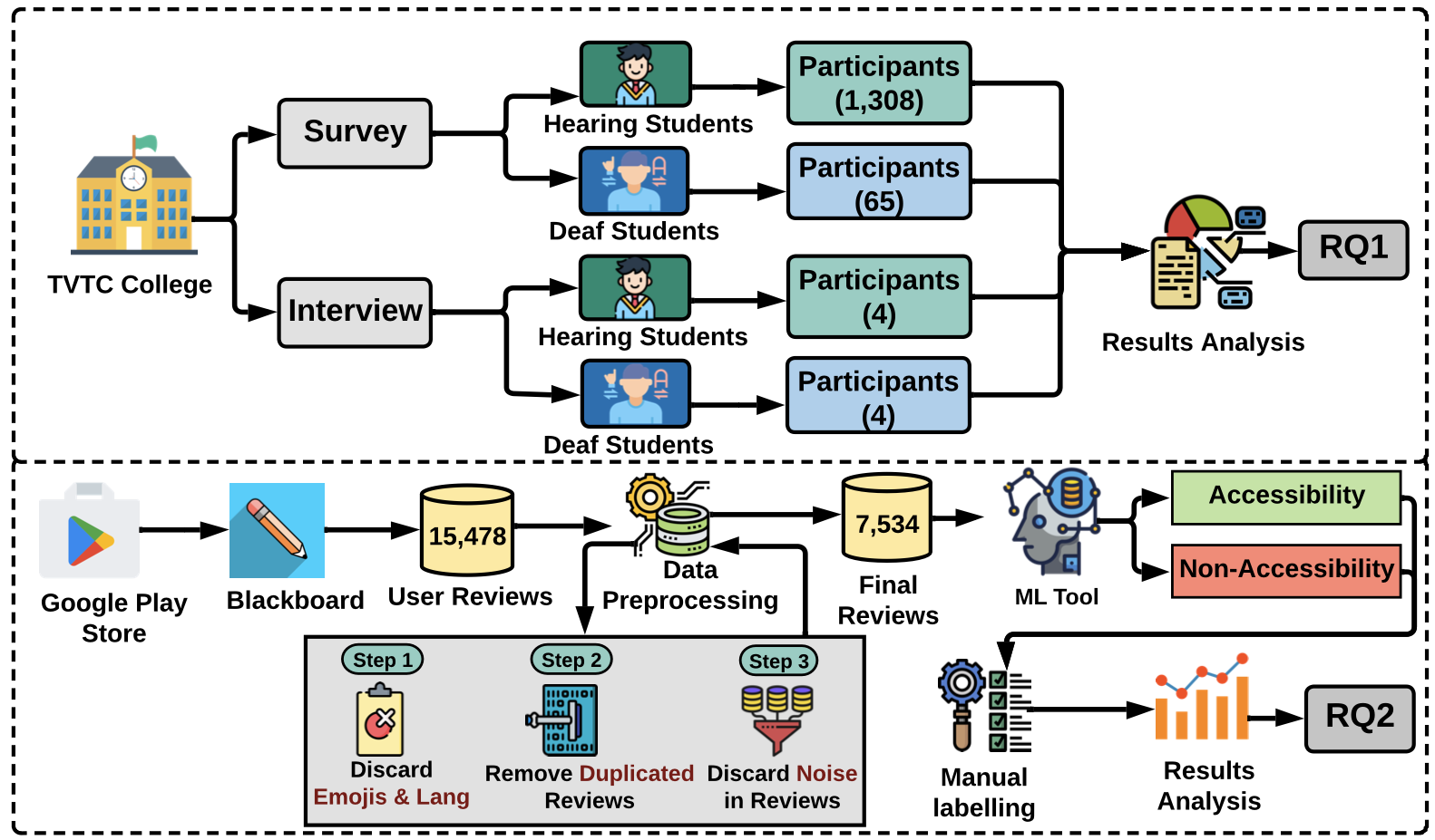 Approach Overview fiqure